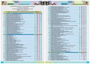 Οδηγός Σπουδών ΓΕΛ 2026